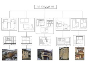 پنج خانه برداشتی در یک قاب
